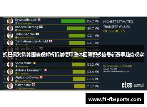 姆巴佩对阵韩国表现解析折射德甲整体回暖积极信号新赛季趋势观察