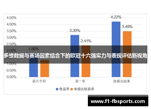 多维数据与赛场因素结合下的欧冠十六强实力与表现评估新视角 多维数据与赛场因素结合下的欧冠十六强实力与表现评估新视角